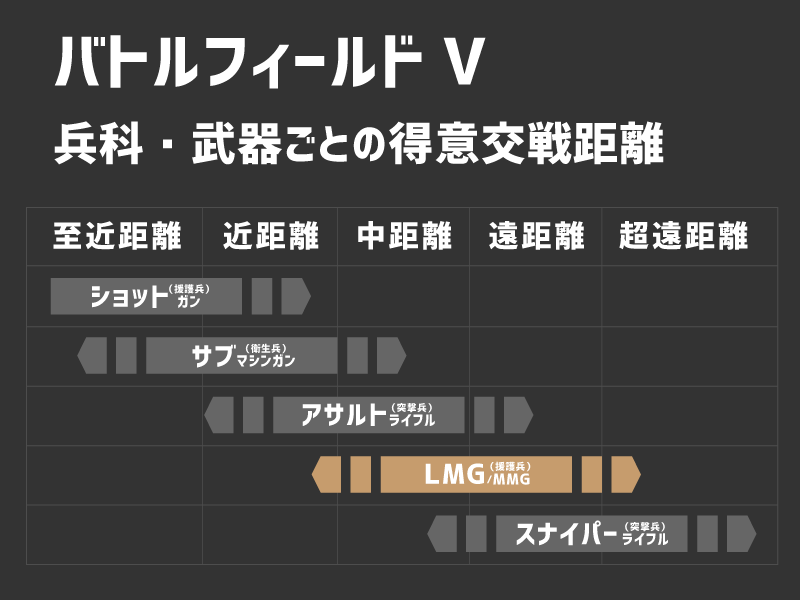 援護兵・LMG、MMGの得意交戦距離
