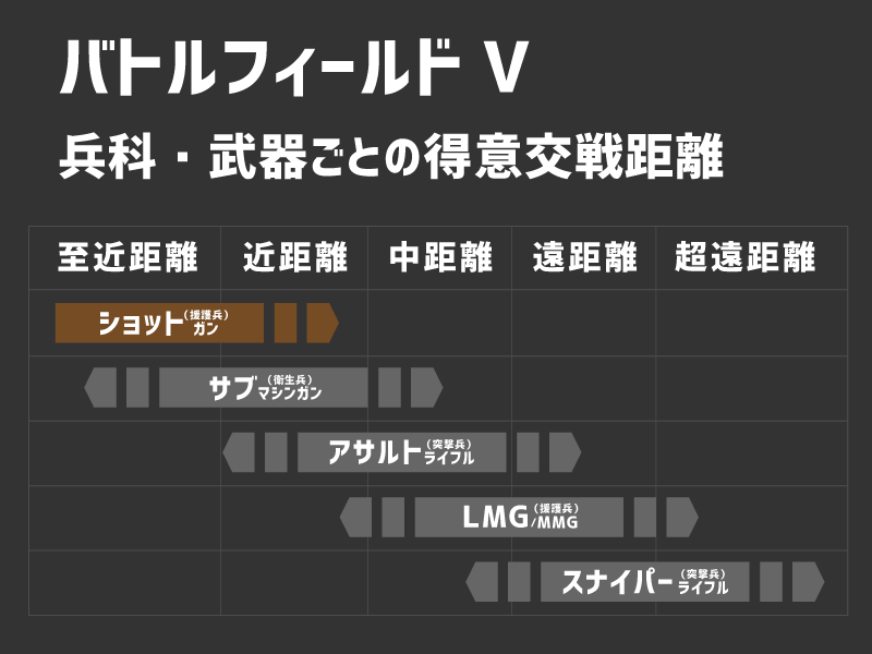 バトルフィールドV援護兵・ショットガンの得意交戦距離