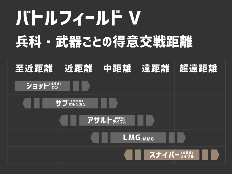 斥候兵・スナイパーライフルの得意交戦距離