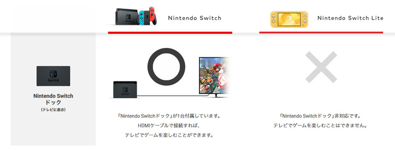 Nintendo 新型switch Liteと初代switchの違い じるとんクエスト